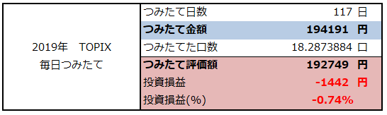 f:id:shunpon:20190702221232p:plain