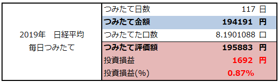 f:id:shunpon:20190702221824p:plain