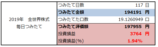 f:id:shunpon:20190703053508p:plain