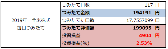f:id:shunpon:20190703053843p:plain