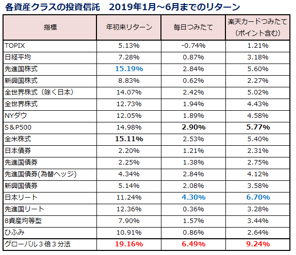 f:id:shunpon:20190703060052p:plain