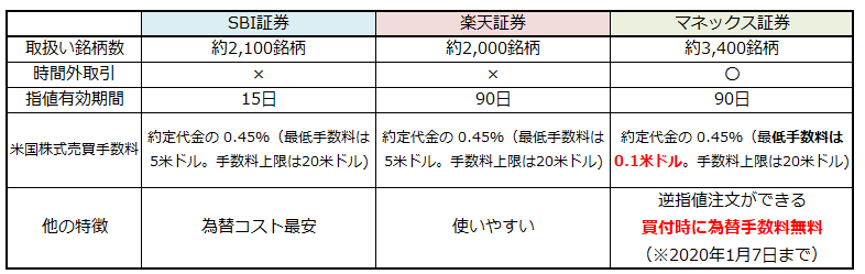 f:id:shunpon:20190704205425p:plain