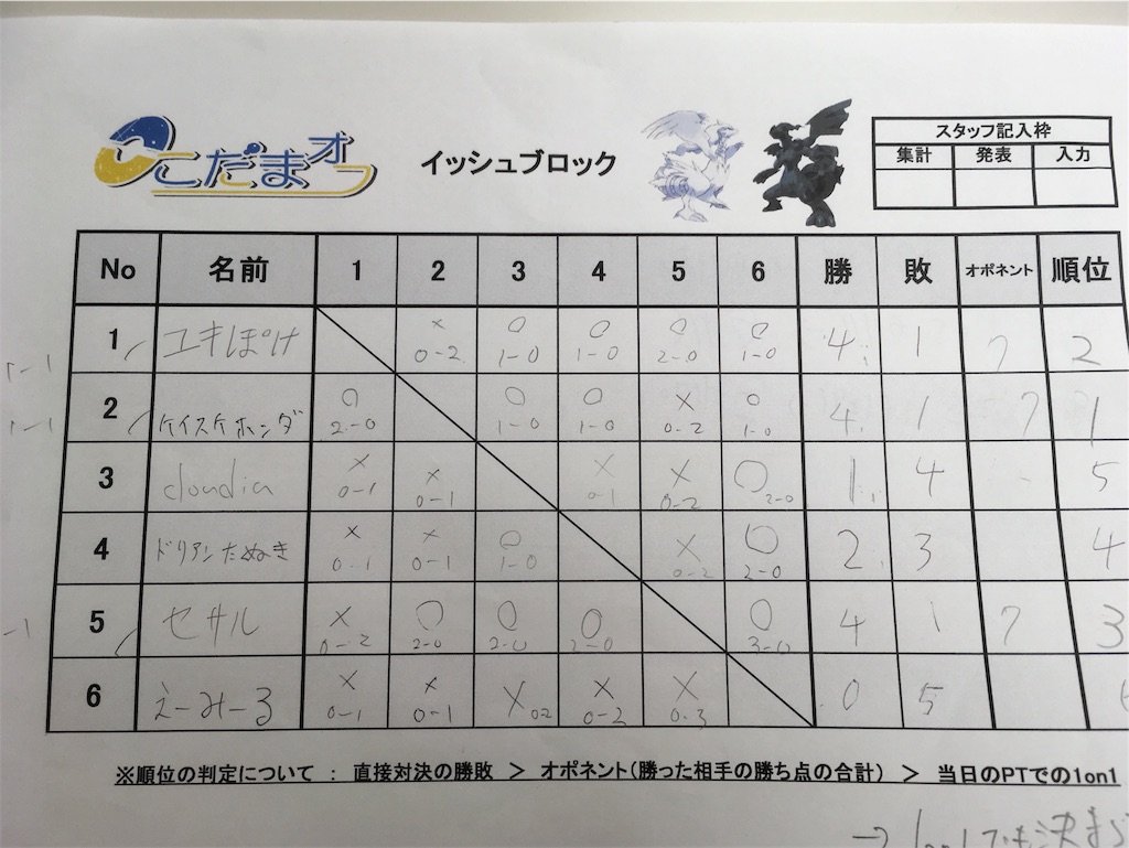 オフレポ兼構築記事 第1回こだまオフ使用構築 個の力で打ち克つr18ゲロ展開 28歳児の落書き帳