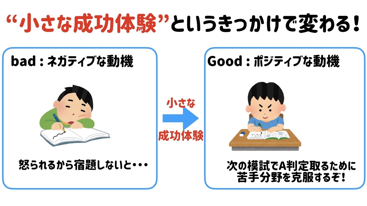 勉強嫌い必見 勉強を好きになるたった１つの方法 学習塾studyhacks公式ブログ
