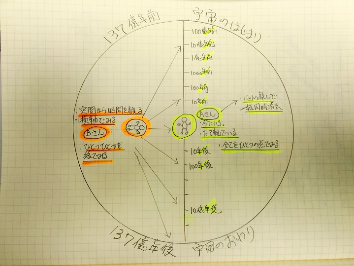 f:id:shusaku1:20160329163147j:image