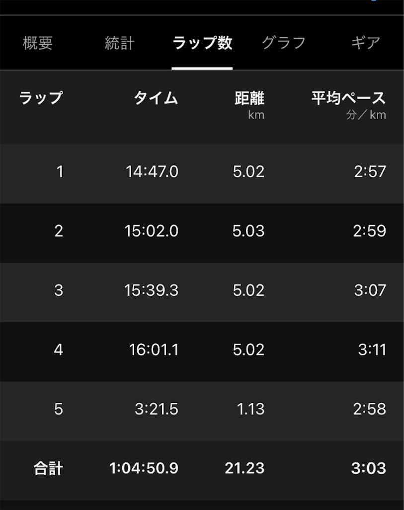 f:id:shuseiohashi:20251116144733j:image