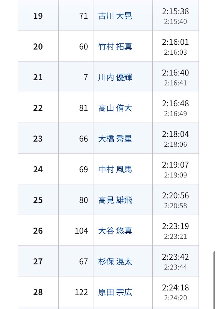 f:id:shuseiohashi:20251207140641j:image