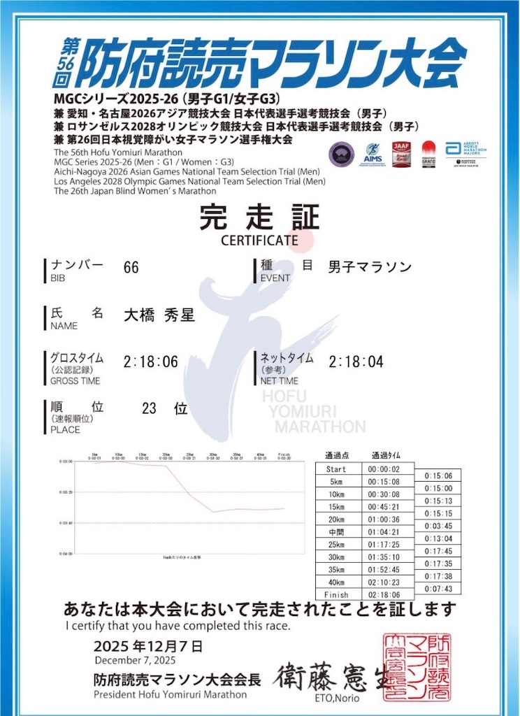 f:id:shuseiohashi:20251207140734j:image