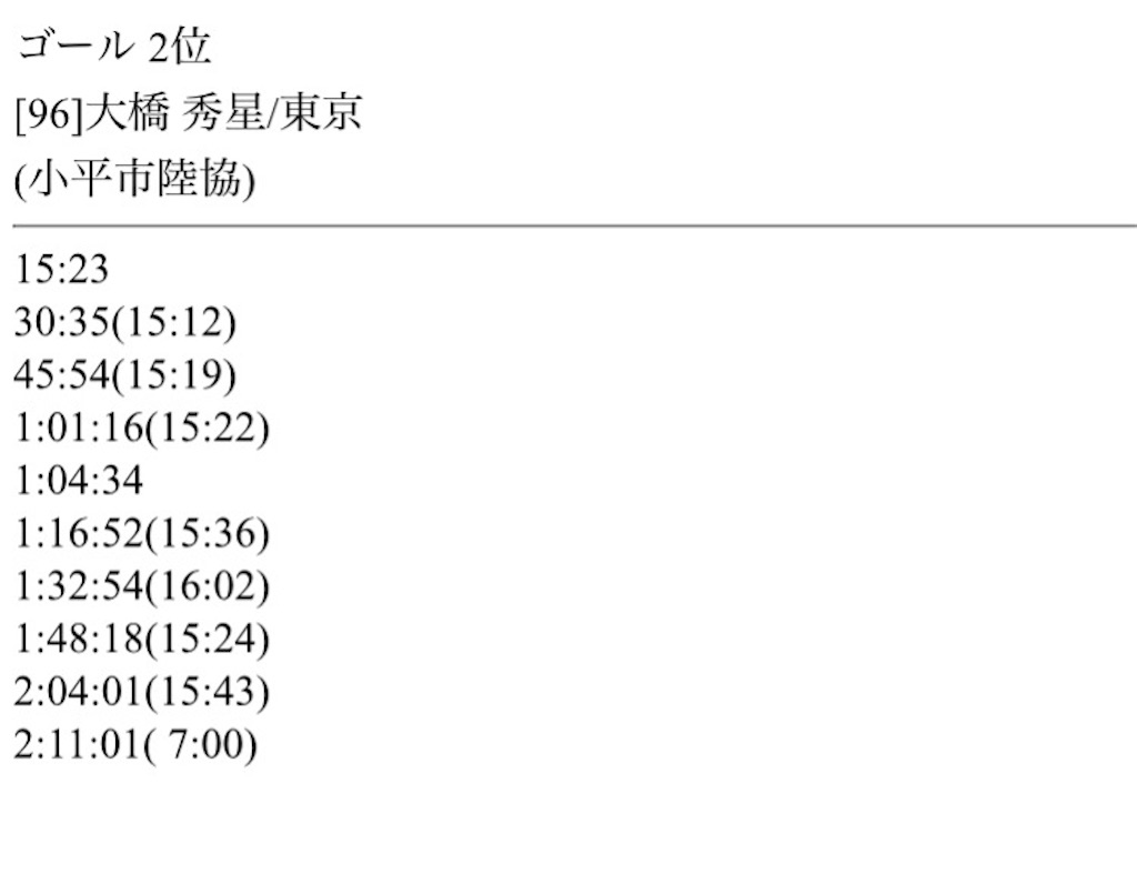 f:id:shuseiohashi:20260208133216j:image