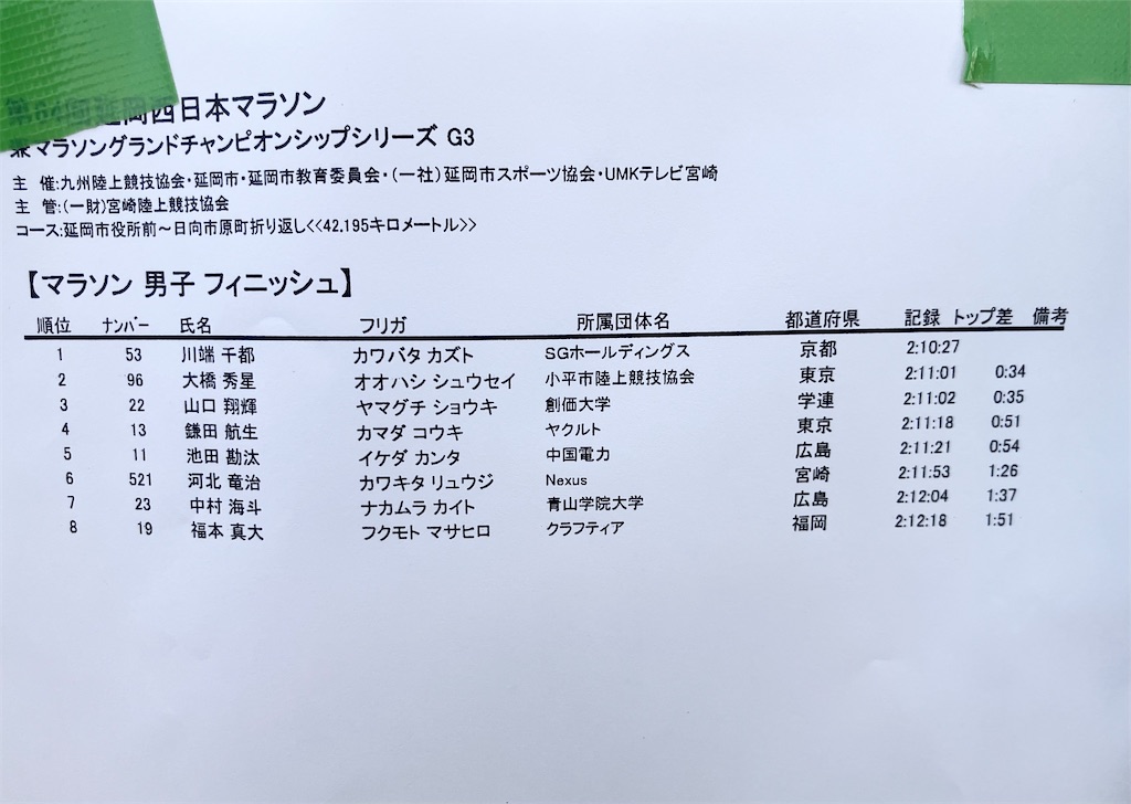 f:id:shuseiohashi:20260208140847j:image