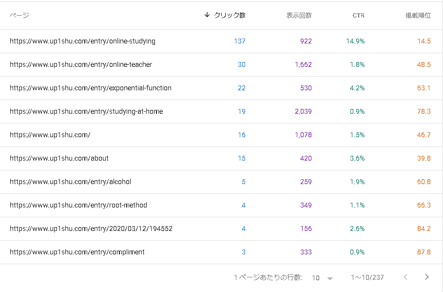 Googleサーチコンソール