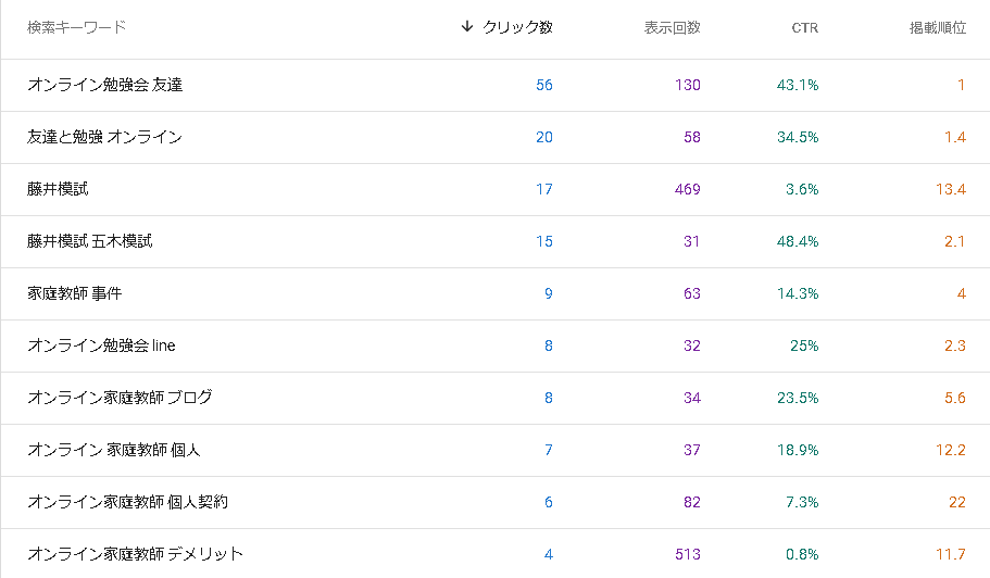 掲載順位