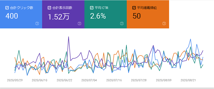 今月のブログデータ