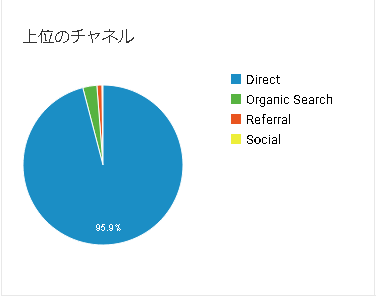 アナリティクス１