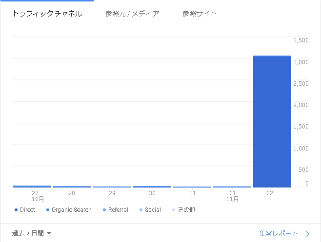 アナリティクス２