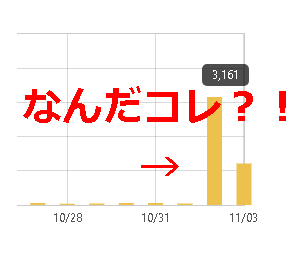 今月のアクセス数