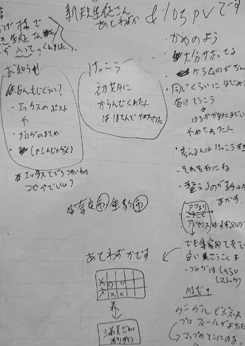 ブログ用のメモ、下書き