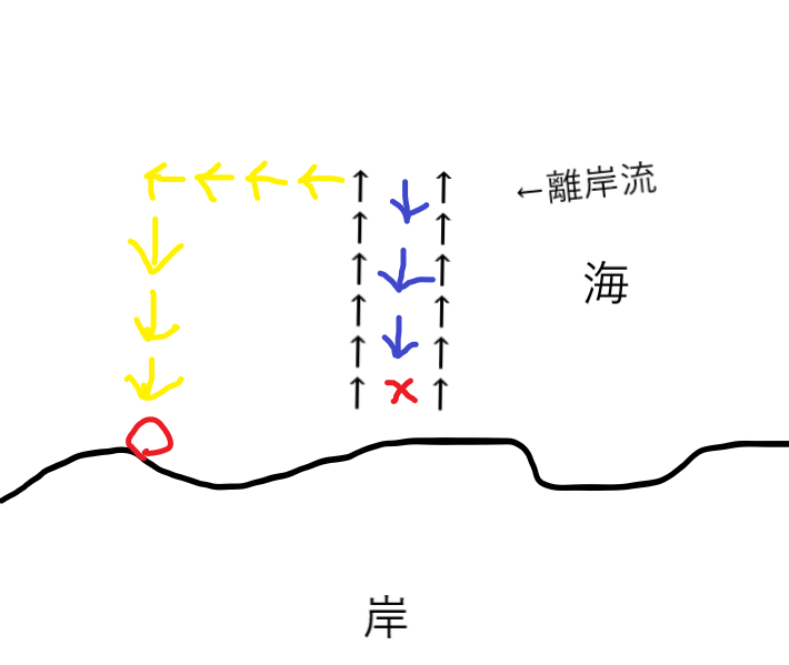 f:id:shushuzatta:20201124155325p:plain