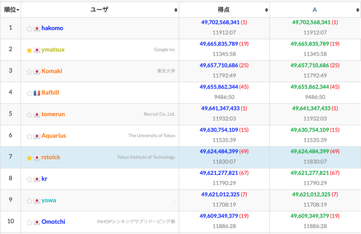 f:id:shuu0914:20210314195311p:plain