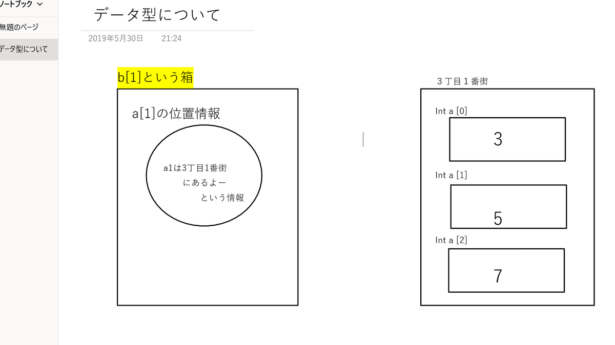 f:id:shuu1222:20190530215424p:plain f:id:shuu1222:20190530215424p:plain