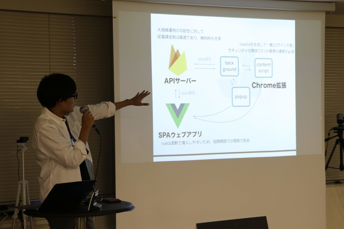 f:id:shuzo_create:20191107235211j:plain