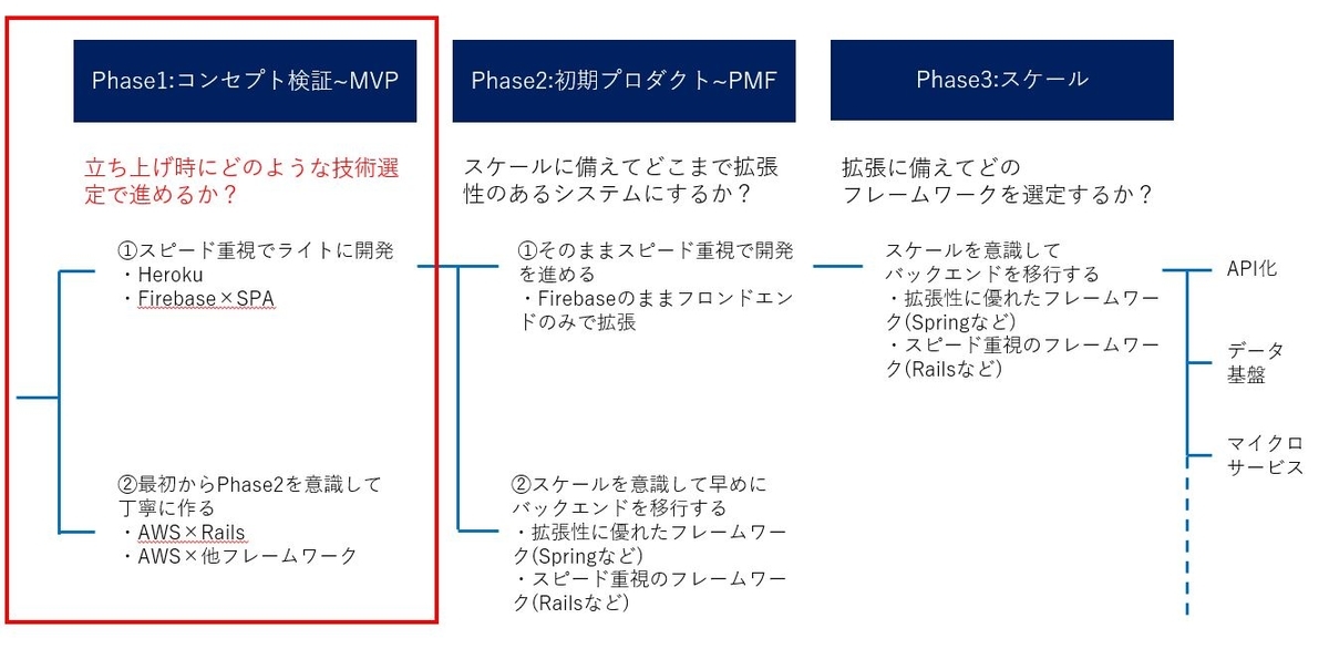 f:id:shuzonarita:20191225110346j:plain