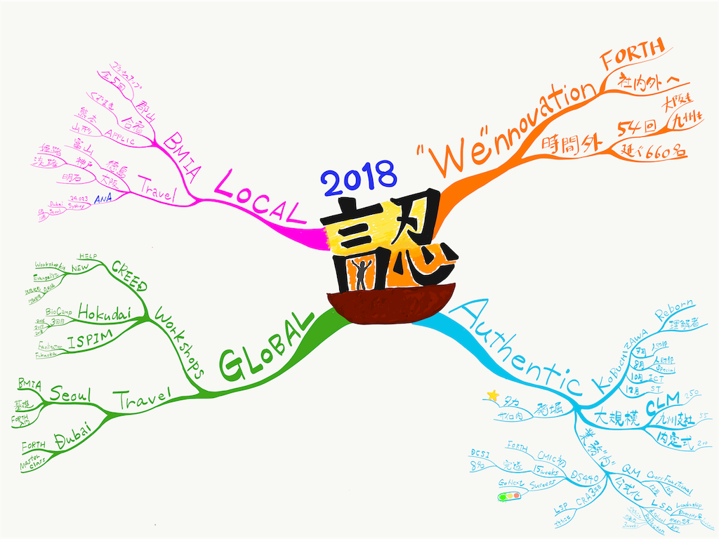 f:id:shyamamo:20190103093913p:image
