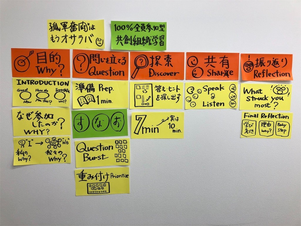 f:id:shyamamo:20190609131207j:image f:id:shyamamo:20190609131207j:image