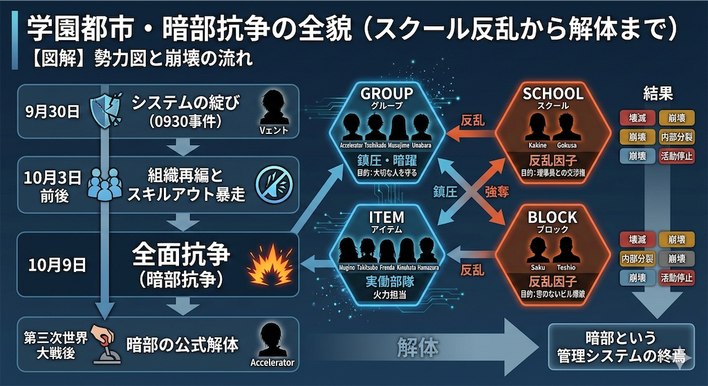 f:id:shyuya86:20260305163802p:image f:id:shyuya86:20260305163802p:image