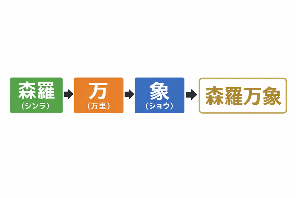 炎炎ノ消防隊】日下部家の名前は伏線？母・万里とシンラ、ショウで完成