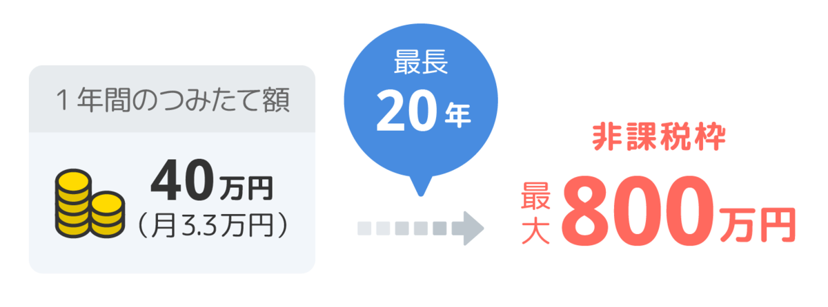 f:id:si_basan:20210526225339p:plain