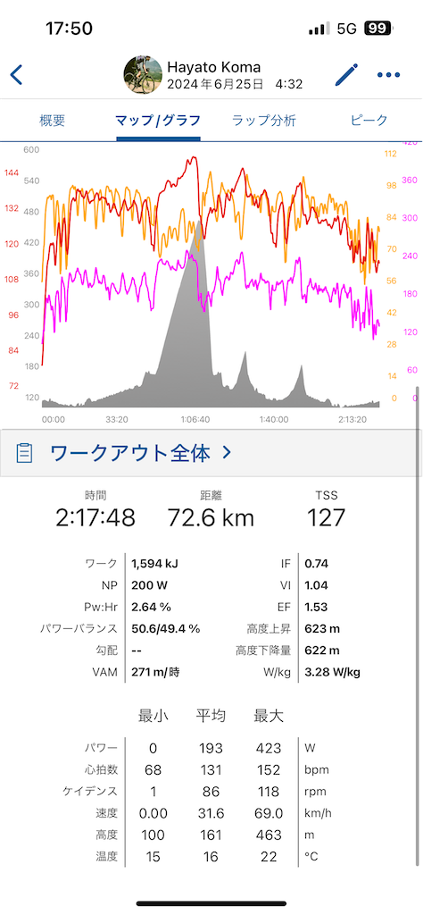 f:id:siam54815:20240626175135p:image