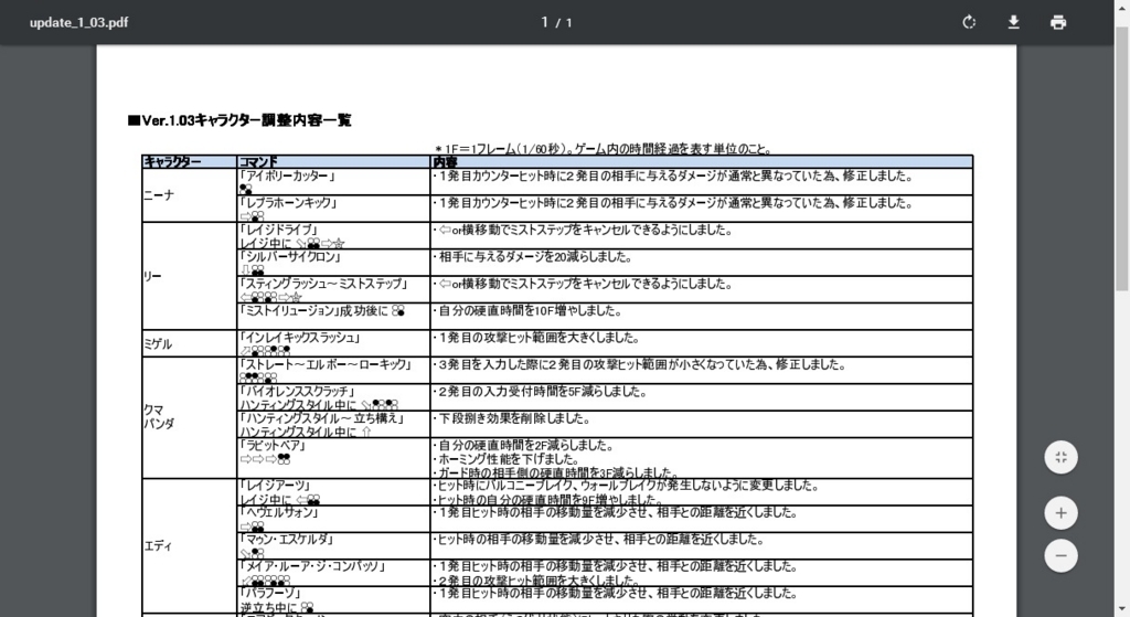 鉄拳7 アップデート1 03が配信 内容まとめ マッチング時間短縮 リベンジマッチ無制限化など Sibafutukuri