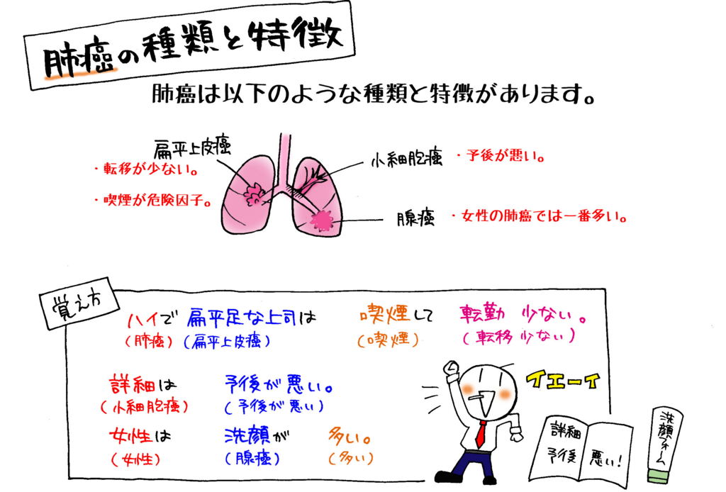 小細胞肺がんの初期(ステージ 1)の症状は何ですか?