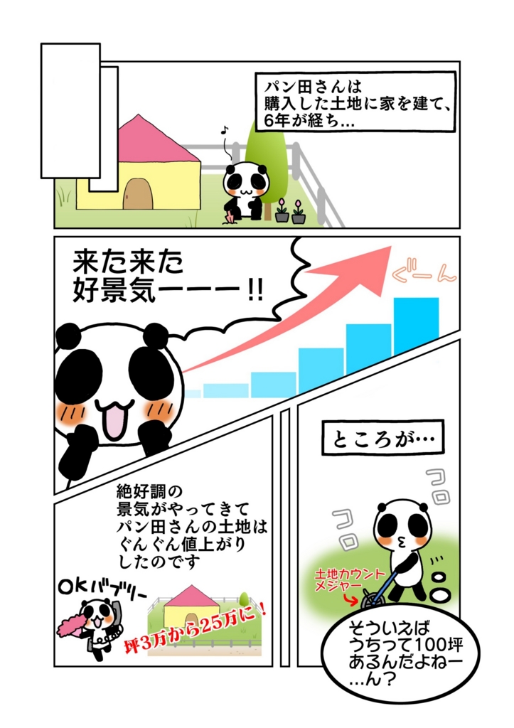 『数量指示売買と履行利益』解説マンガ2ページ目