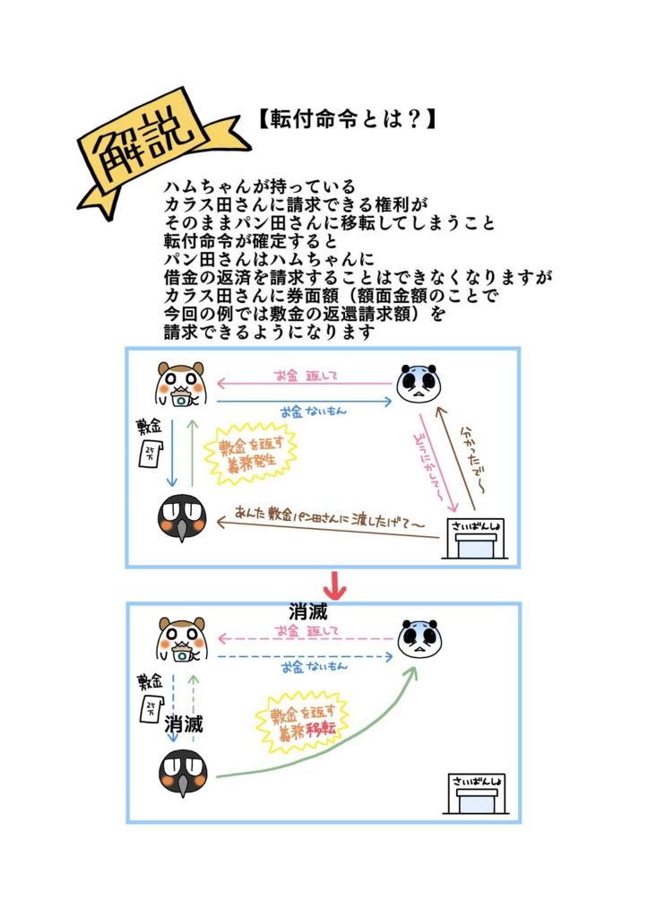 敷金返還請求権の発生時期 をマンガで解説 建物の賃貸借契約終了後 明渡前に建物の所有者が変わったらどうなる マンガで民法判例がわかーる