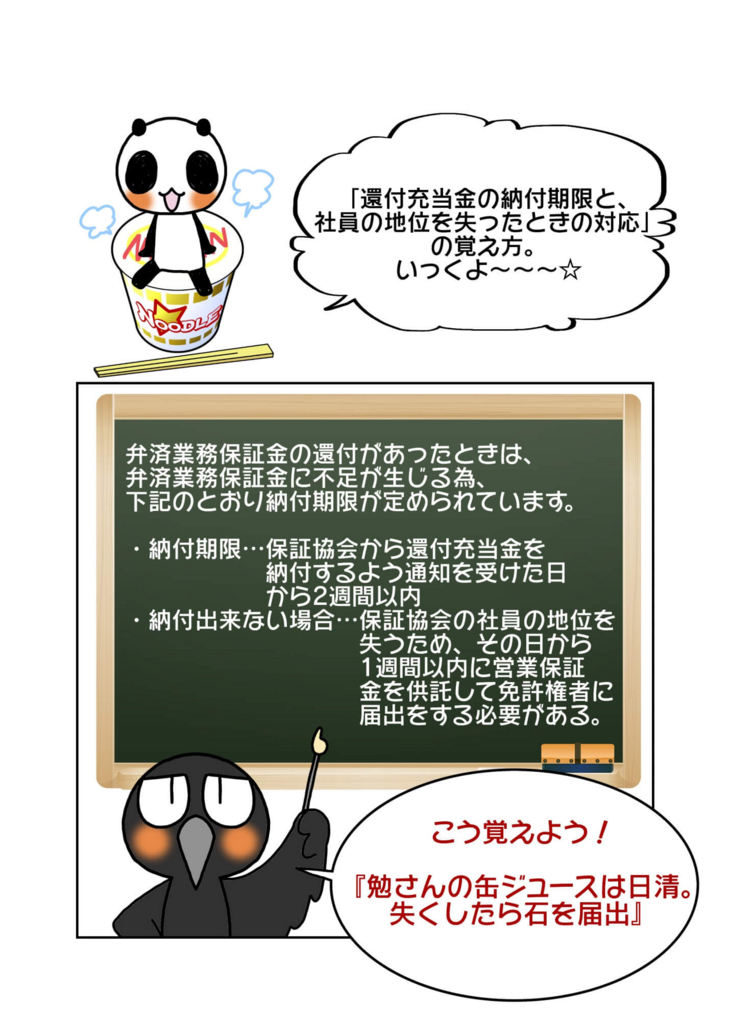 『還付充当金の納付期限と、社員の地位を失ったときの対応の覚え方』1ページ目