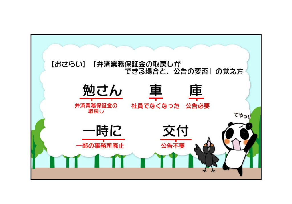 『弁済業務保証金の取戻しが出来る場合と、公告の要否の覚え方』3ページ目