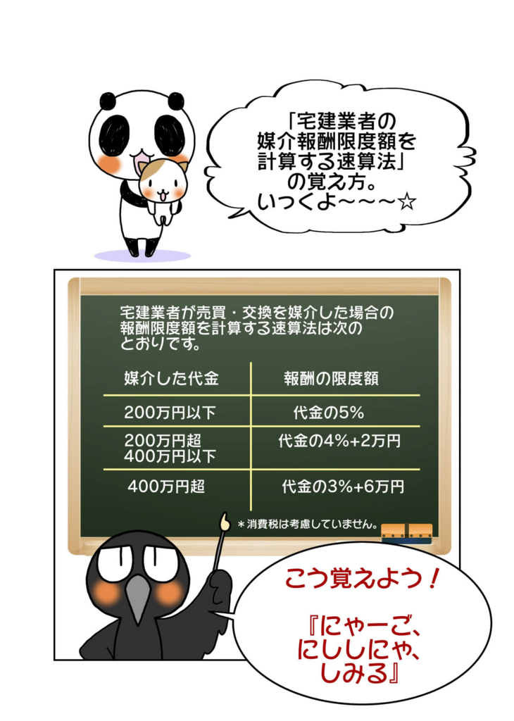 【中古】 早わかり宅建（下）宅建業法・税法編（99） 法律 辻説法 第206回【宅建】過去問解説 令和元年 問47（税その他