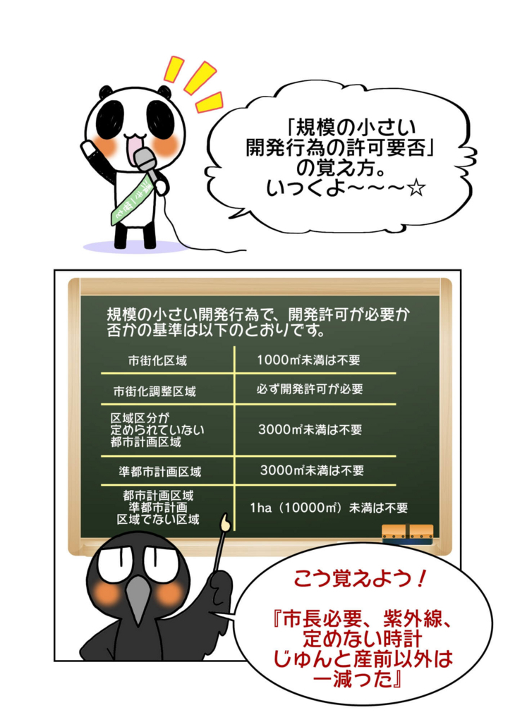 大栄宅建試験研究グループ出版社開発許可制度の正解が必ずわかる