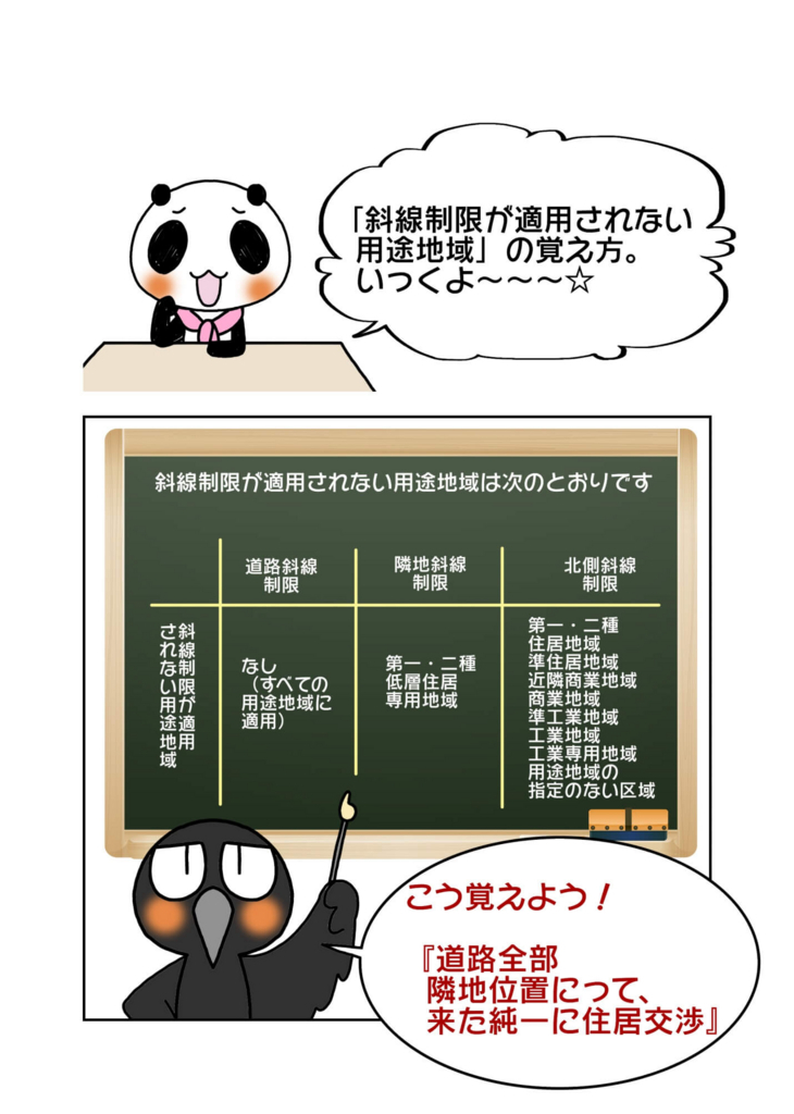 斜線制限が適用されない用途地域の覚え方 道路全部 隣地で位置にって 来た純一に住居交渉 で覚えよう マンガと語呂で宅建士試験がわかーる