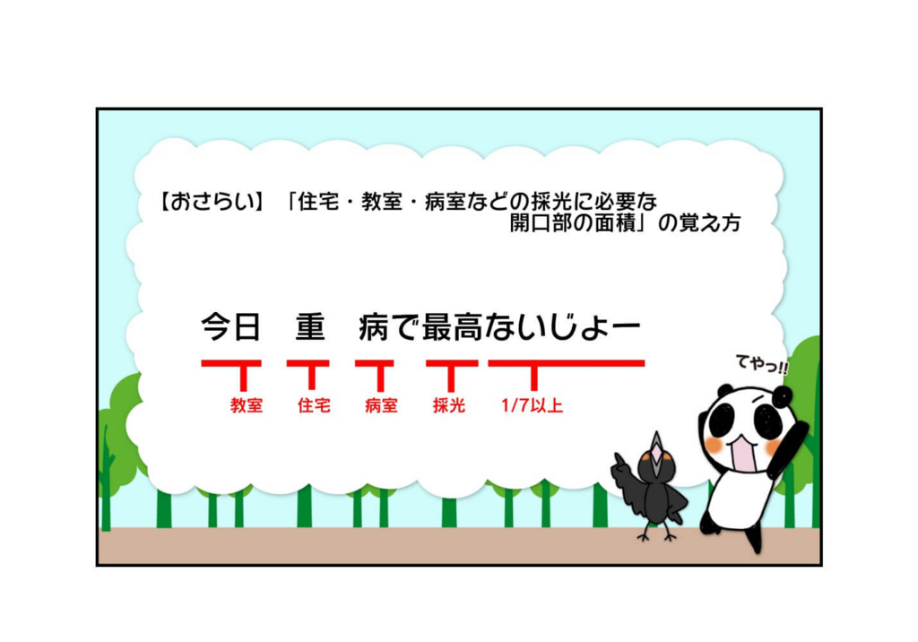 『住宅・教室・病室などの採光に必要な開口部の面積の覚え方』3ページ目