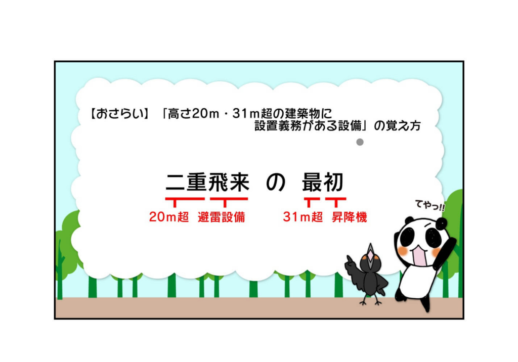 『高さ20ｍ・31ｍ超の建築物に設置義務がある設備』3ページ目