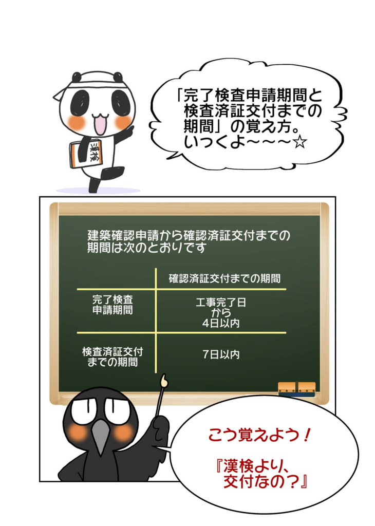 『完了検査申請期間と検査済証交付までの期間の覚え方』1ページ目