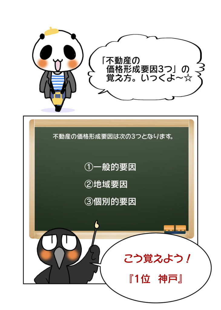『不動産の価格形成要因3つの覚え方』1ページ目