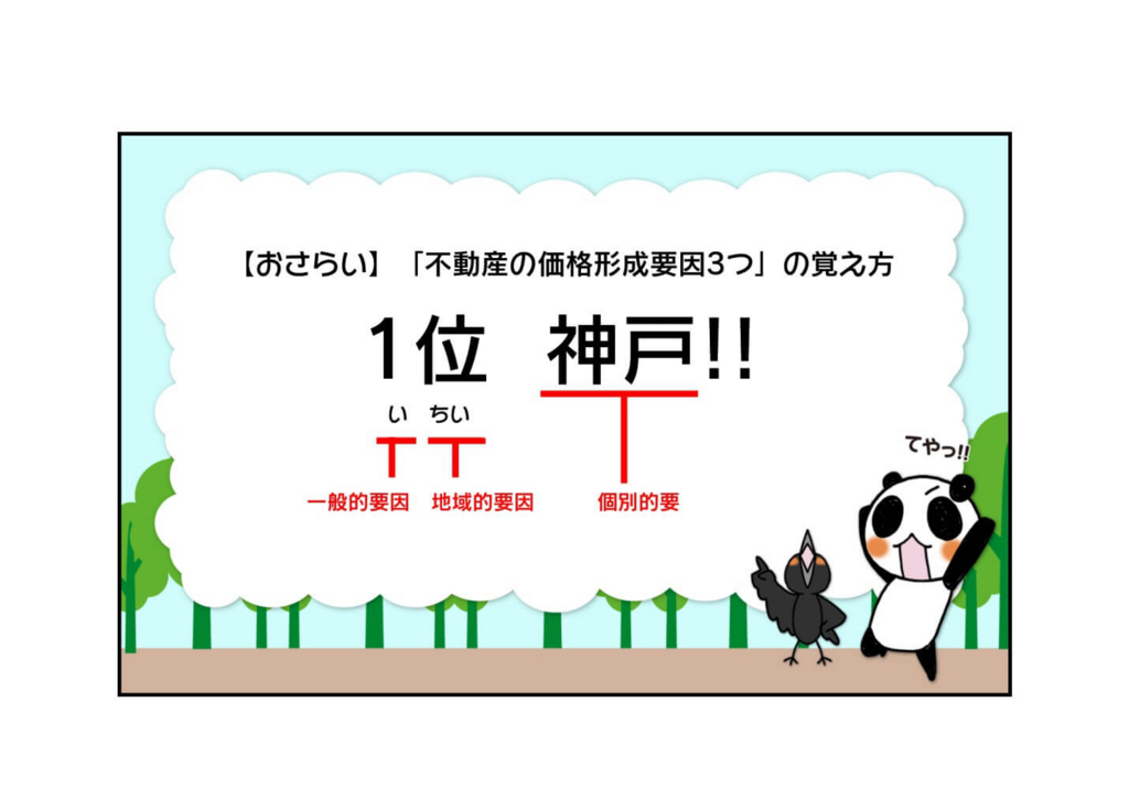 『不動産の価格形成要因3つの覚え方』3ページ目