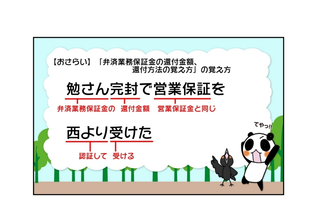 『弁済業務保証金の還付金額、還付方法の覚え方』3ページ目