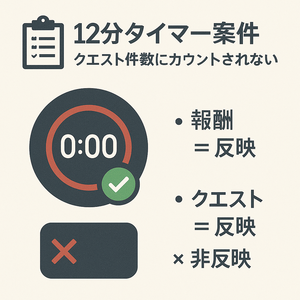 12分カウントダウンUIのイメージ図