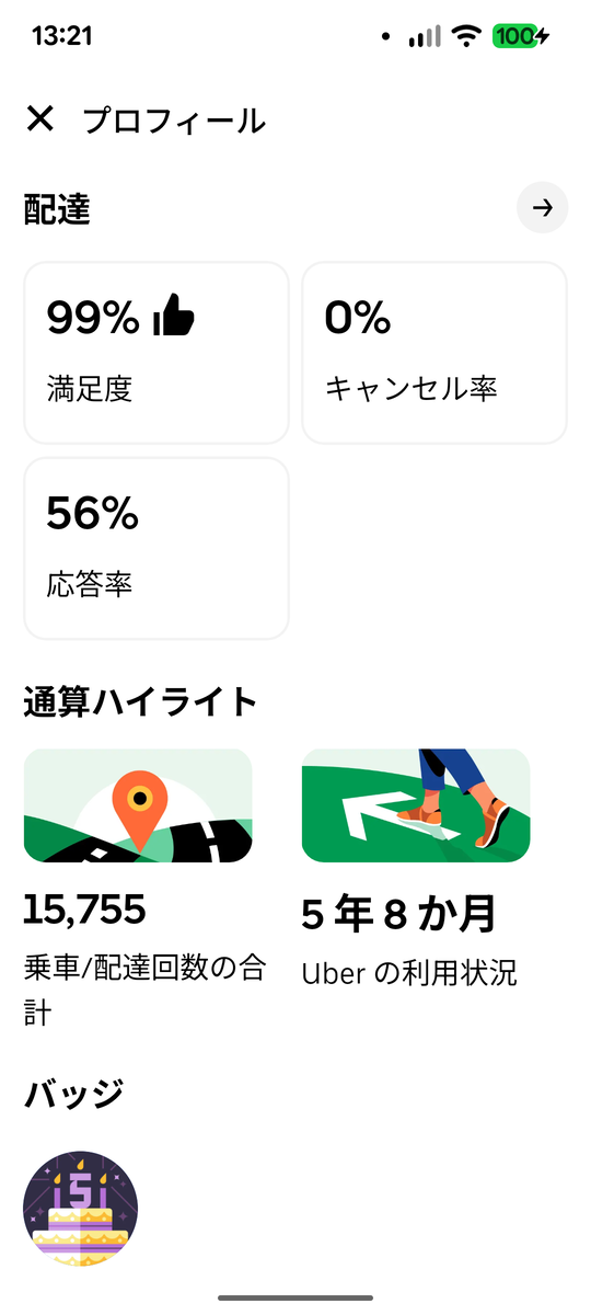 著者の応答率やキャンセル率
