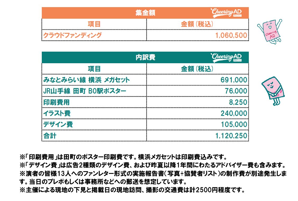 NEI応援広告の解説と、協賛者様のお名前掲載について - 紫電Pの雑記帳